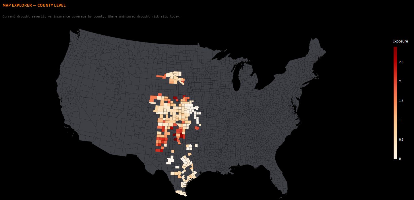 County-level U.S. map of sorghum drought exposure across western Kansas, the Texas High Plains, and the eastern Colorado plains. Each county is shaded by how much sorghum ground sits in active drought without a federal insurance backstop.