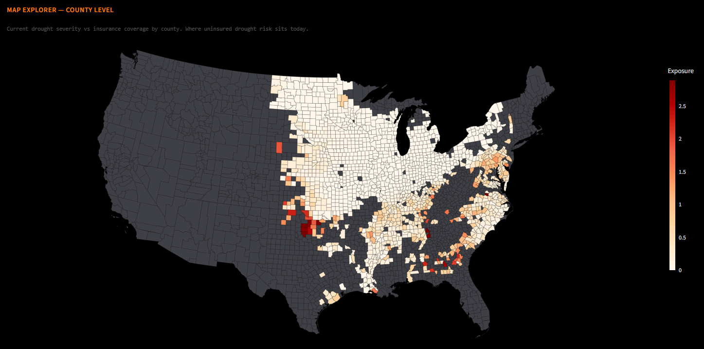 County-level U.S. map of soybean drought exposure spanning the Corn Belt and the Mississippi Delta. Each county is shaded by how much soybean ground sits in active drought without a federal insurance backstop.